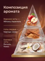 Диффузор для дома с палочками стойкий Apple Cinnamon 50мл.