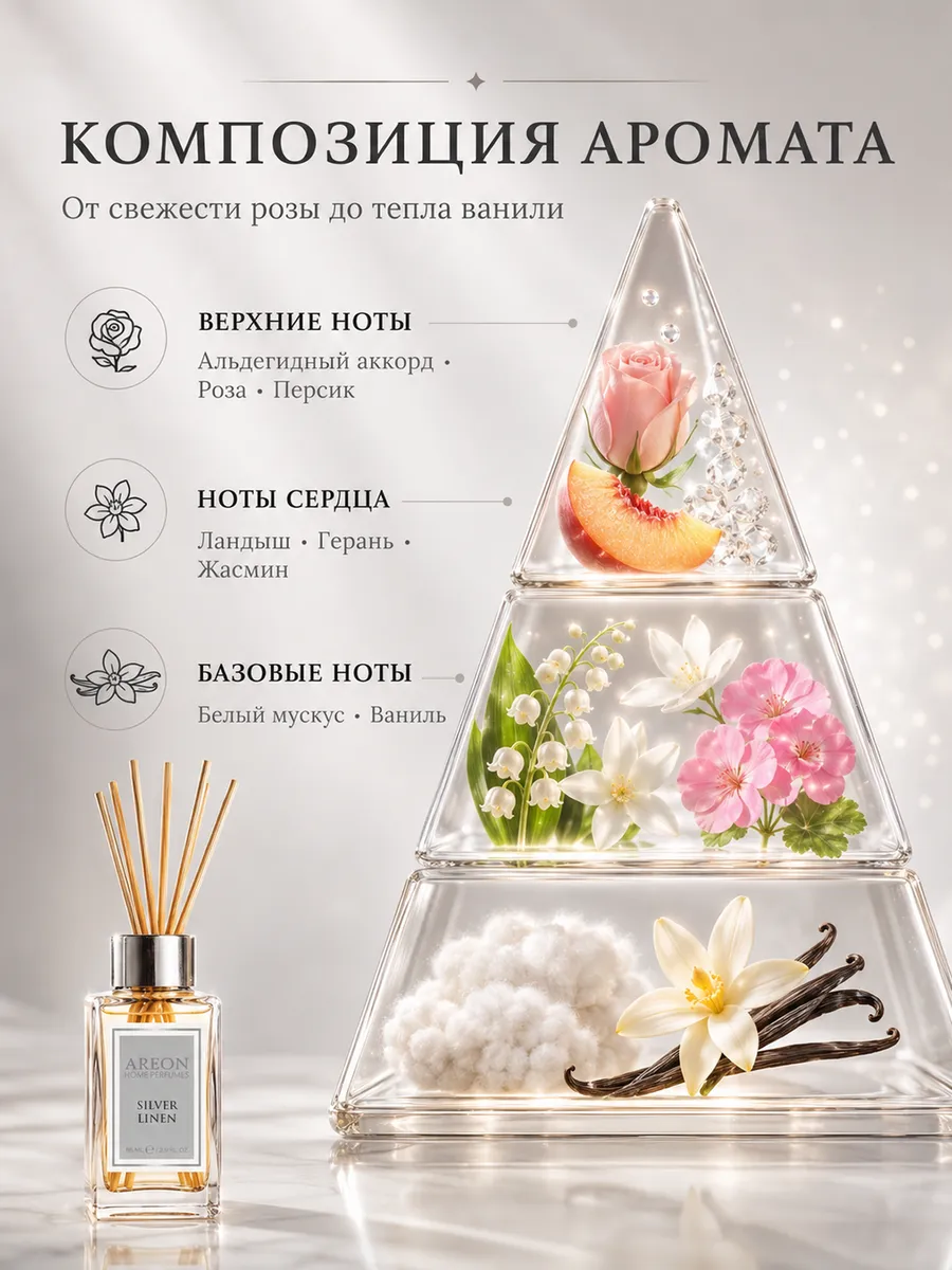 Диффузор для дома с палочками стойкий SILVER LINEN 85 мл
